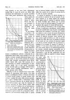 giornale/CFI0363333/1936/unico/00000206