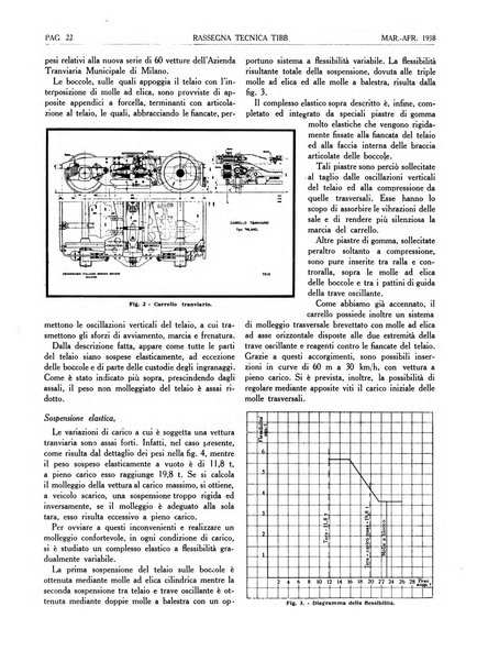 Rassegna tecnica Tibb