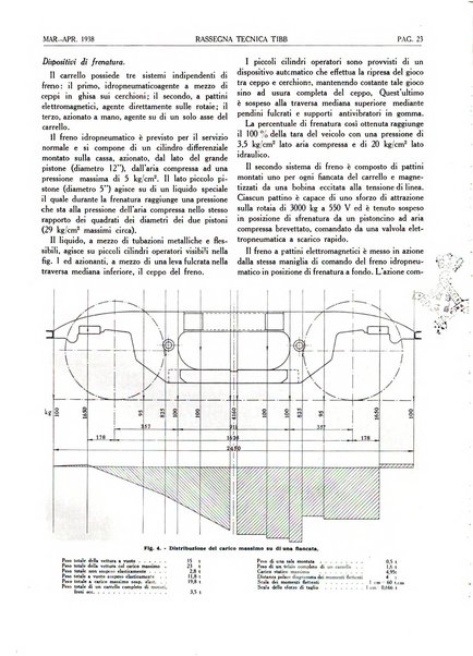 Rassegna tecnica Tibb