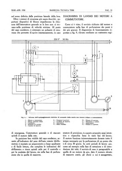 Rassegna tecnica Tibb