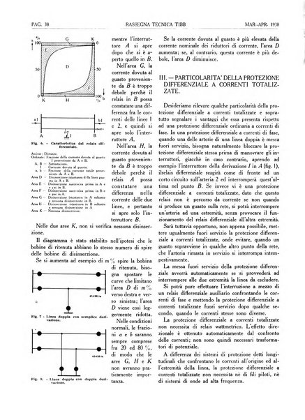 Rassegna tecnica Tibb