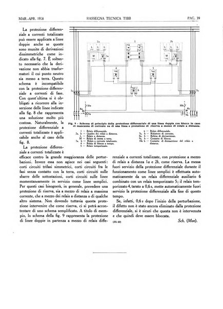 Rassegna tecnica Tibb