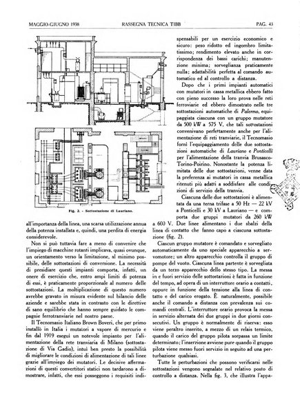 Rassegna tecnica Tibb