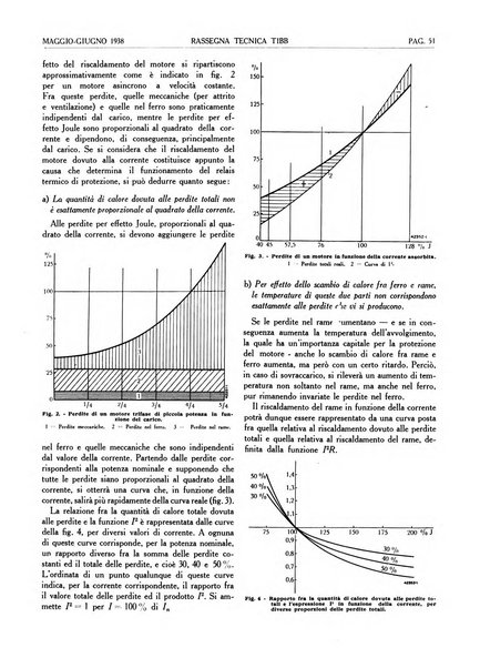 Rassegna tecnica Tibb