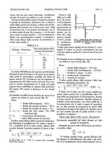 Rassegna tecnica Tibb