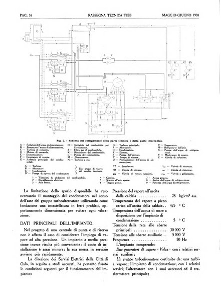 Rassegna tecnica Tibb