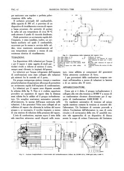 Rassegna tecnica Tibb