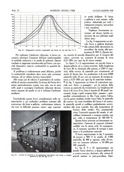 Rassegna tecnica Tibb