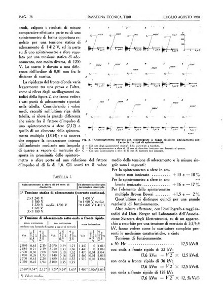 Rassegna tecnica Tibb