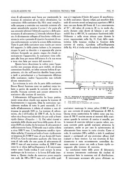 Rassegna tecnica Tibb