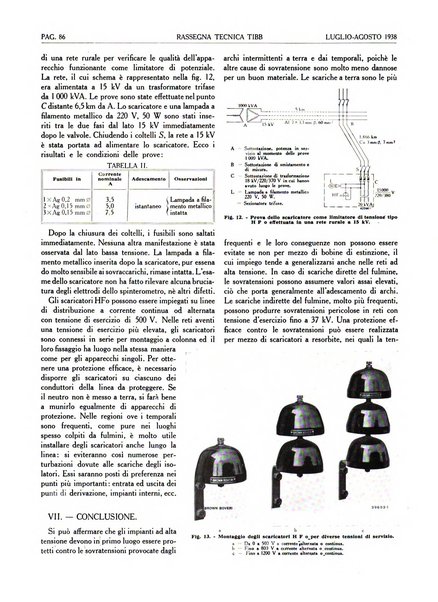 Rassegna tecnica Tibb