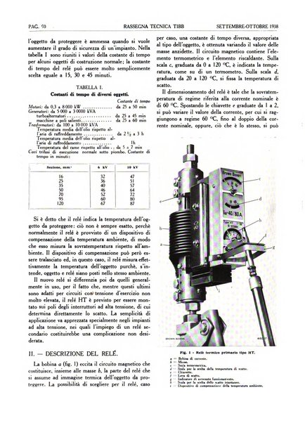 Rassegna tecnica Tibb