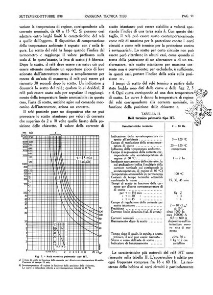 Rassegna tecnica Tibb