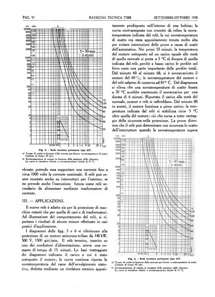 Rassegna tecnica Tibb