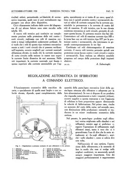 Rassegna tecnica Tibb