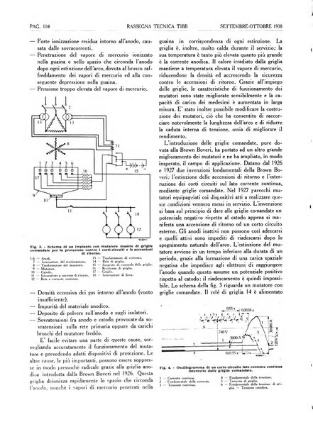 Rassegna tecnica Tibb