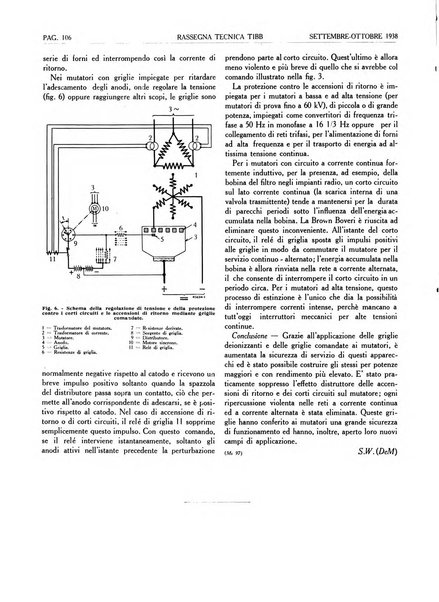 Rassegna tecnica Tibb