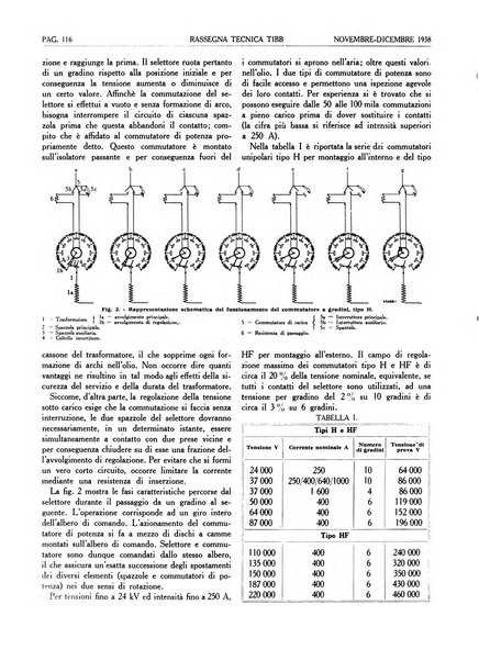 Rassegna tecnica Tibb