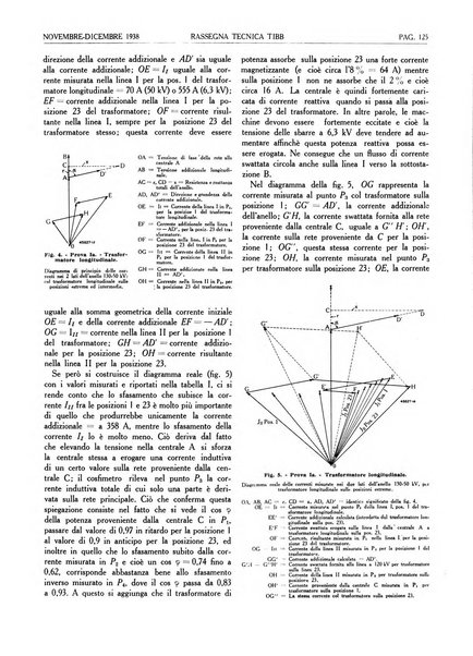 Rassegna tecnica Tibb