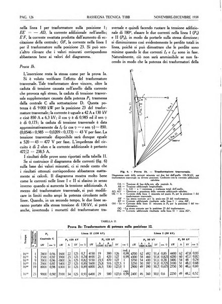 Rassegna tecnica Tibb