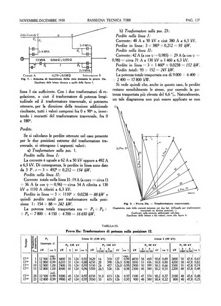 Rassegna tecnica Tibb