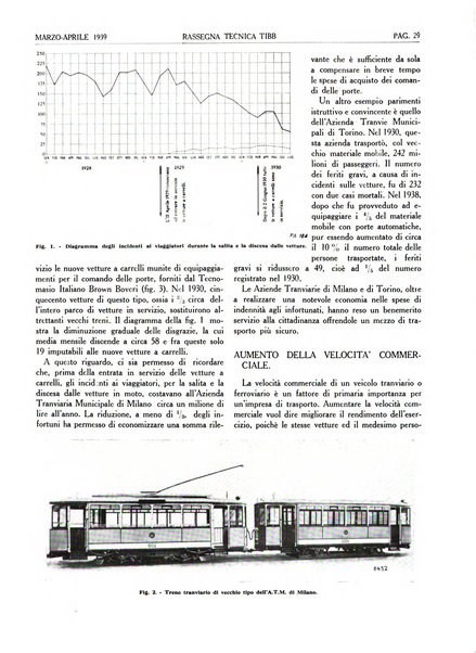 Rassegna tecnica Tibb