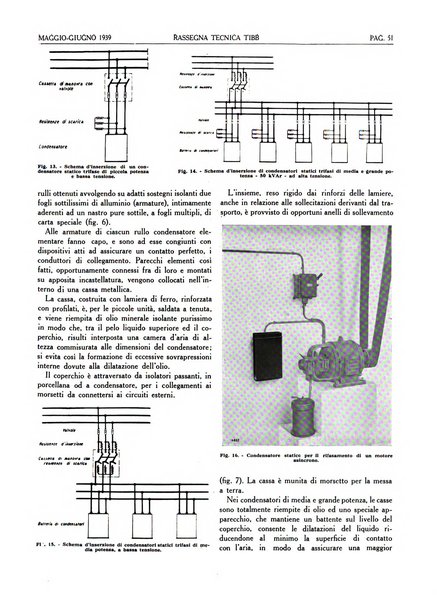 Rassegna tecnica Tibb