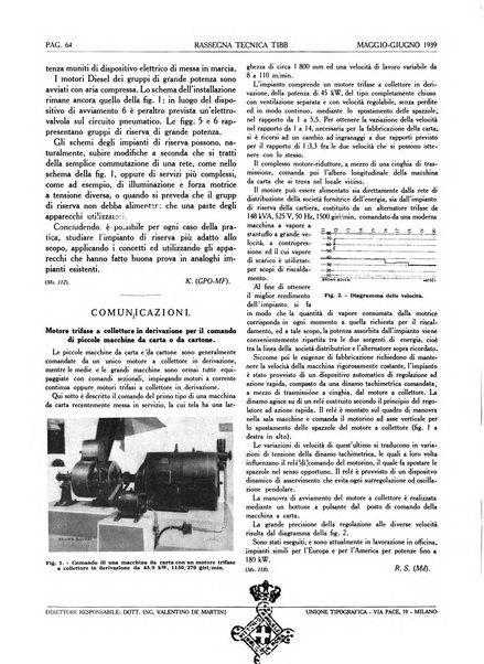 Rassegna tecnica Tibb