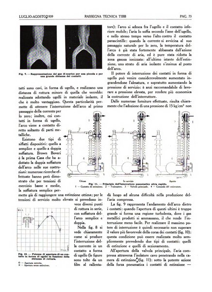 Rassegna tecnica Tibb