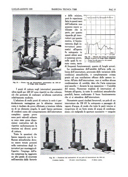 Rassegna tecnica Tibb