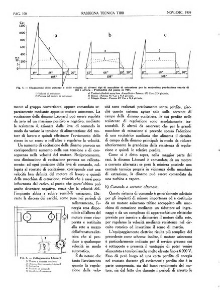 Rassegna tecnica Tibb