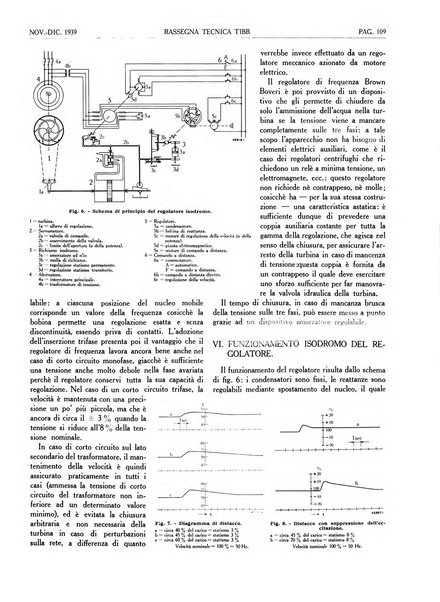 Rassegna tecnica Tibb