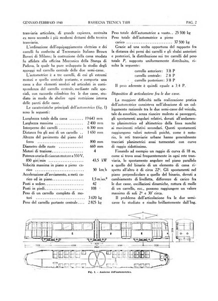 Rassegna tecnica Tibb