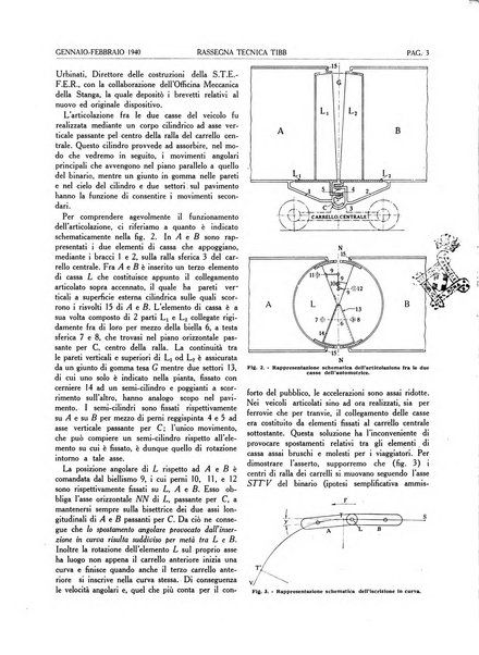 Rassegna tecnica Tibb