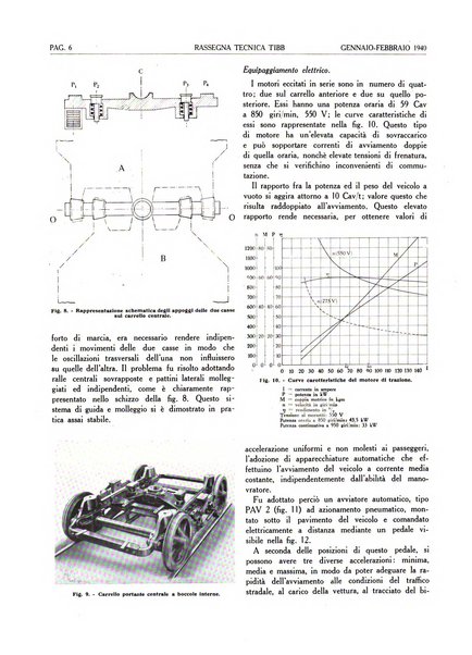 Rassegna tecnica Tibb