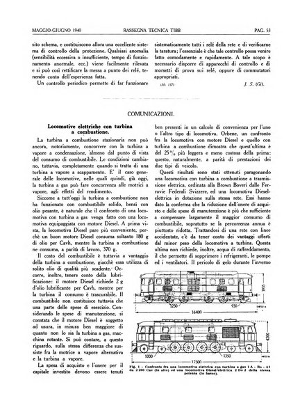 Rassegna tecnica Tibb