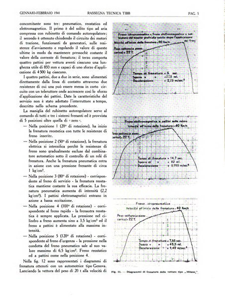 Rassegna tecnica Tibb