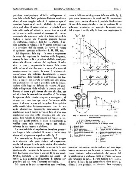 Rassegna tecnica Tibb