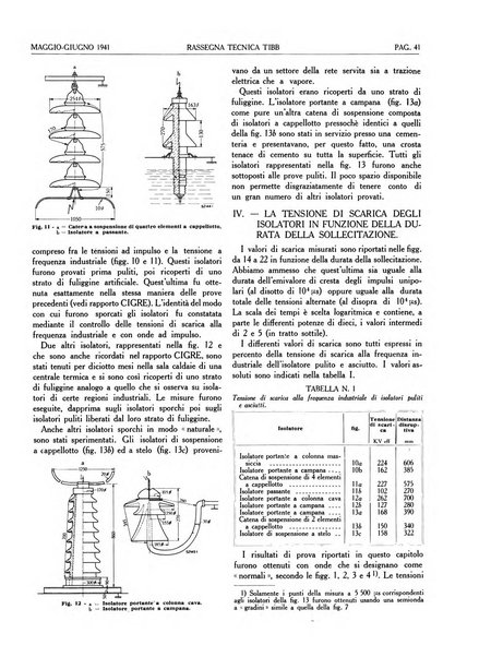 Rassegna tecnica Tibb