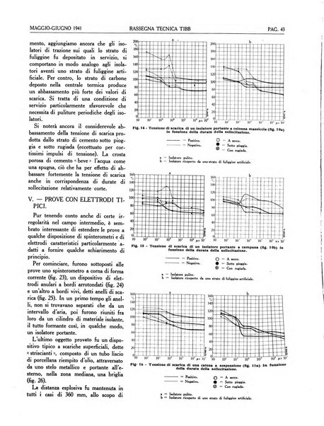 Rassegna tecnica Tibb