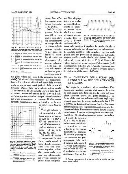 Rassegna tecnica Tibb