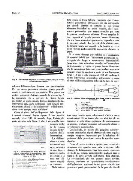 Rassegna tecnica Tibb