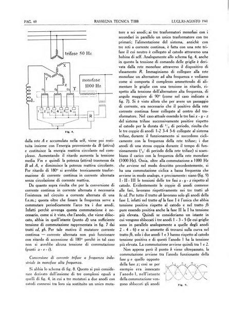 Rassegna tecnica Tibb