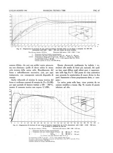 Rassegna tecnica Tibb