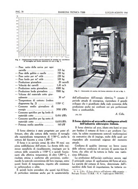 Rassegna tecnica Tibb