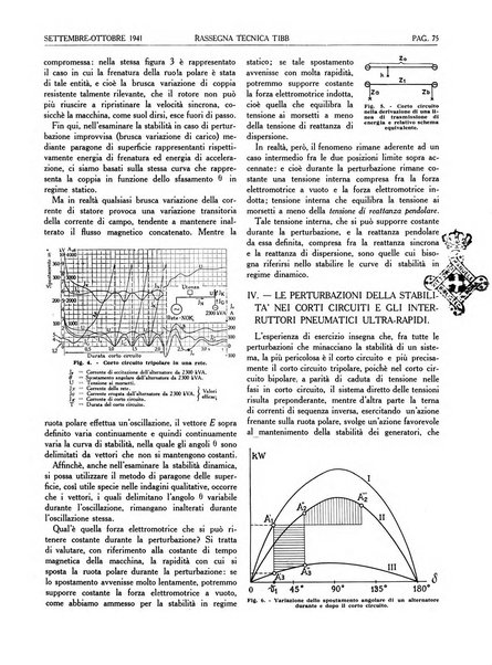 Rassegna tecnica Tibb