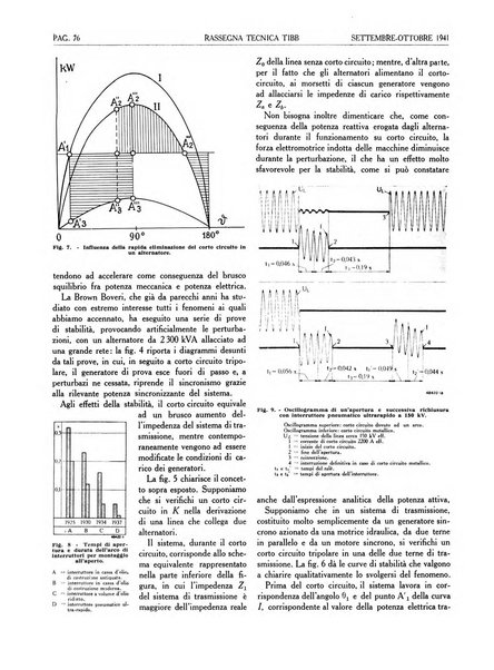 Rassegna tecnica Tibb