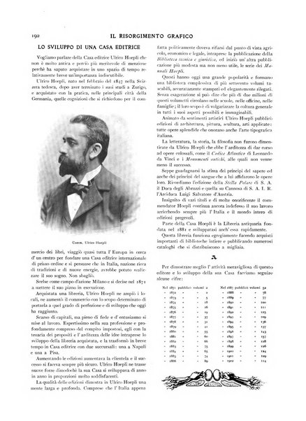 Il risorgimento grafico rivista tecnica mensile di saggi grafici e scritti tecnici