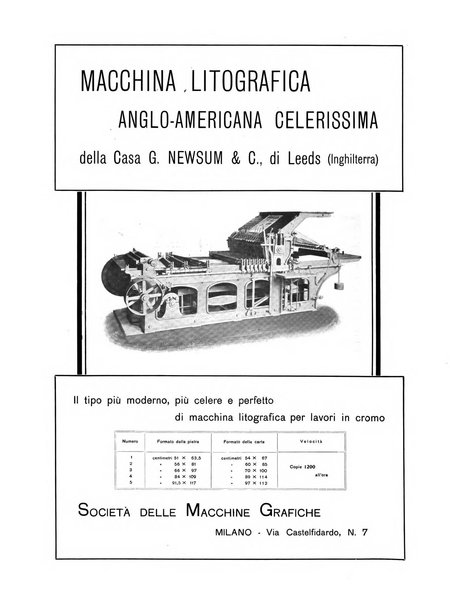 Il risorgimento grafico rivista tecnica mensile di saggi grafici e scritti tecnici