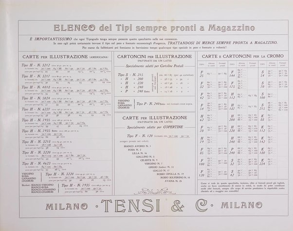 Il risorgimento grafico rivista tecnica mensile di saggi grafici e scritti tecnici